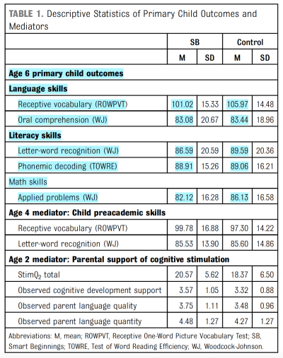 Smart Beginnings Graph Clearer